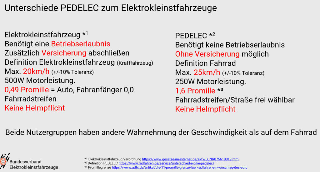 unterschiede